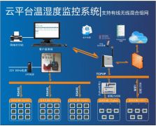冷鏈物流監(jiān)測(cè)系統(tǒng)